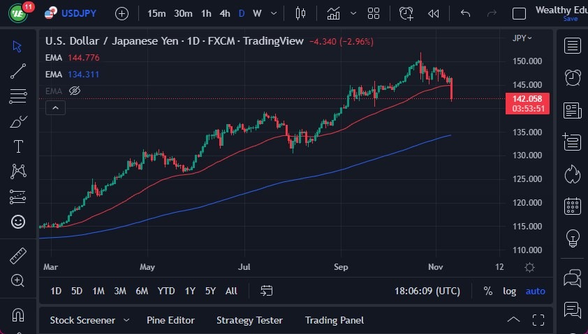 USD/JPY USD/JPY