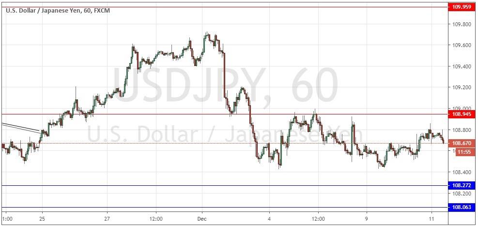 Segnali Forex USD/JPY Segnali Forex USD/JPY
