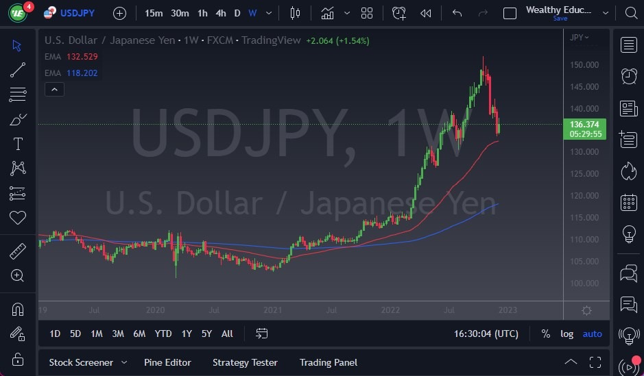 USD/JPY USD/JPY
