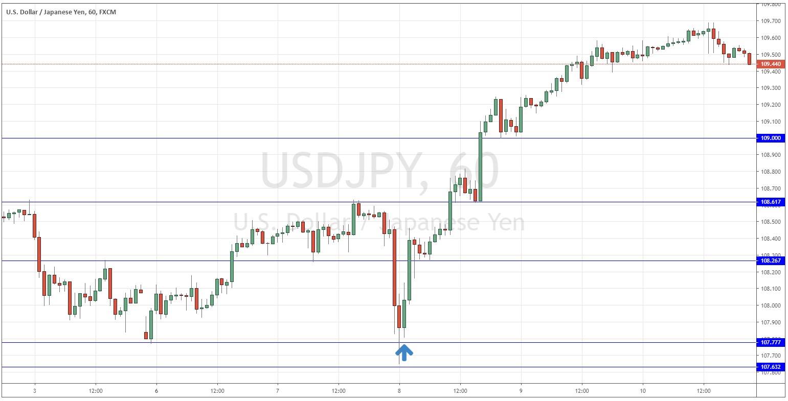 الدولار الأمريكي/الين الياباني