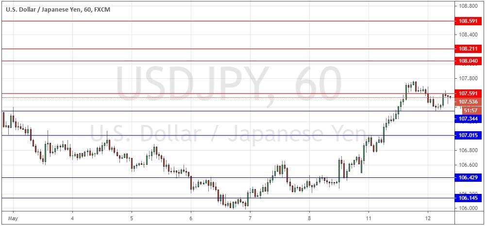 زوج الدولار الأمريكي/الين الياباني