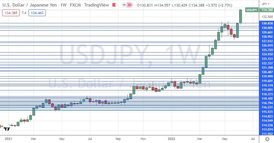 USD/JPY Weekly Chart USD/JPY Weekly Chart