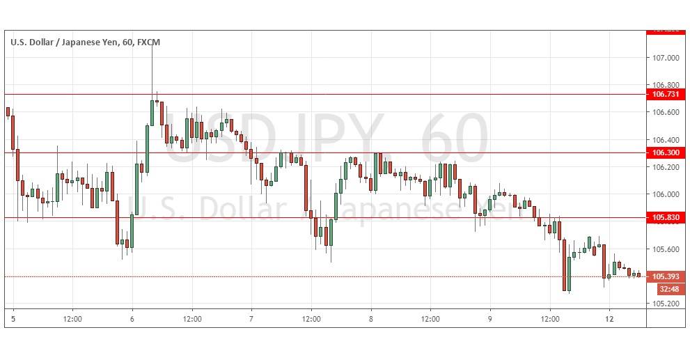 Señal del Par USD/JPY Señal del Par USD/JPY
