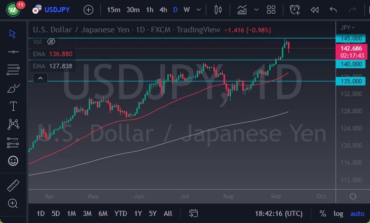 USD/JPY USD/JPY