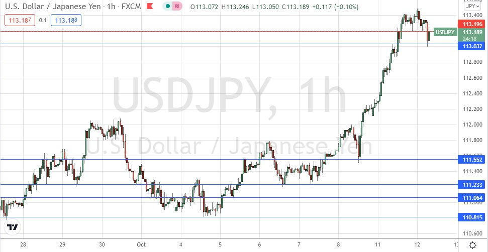 Señal Forex del USD/JPY