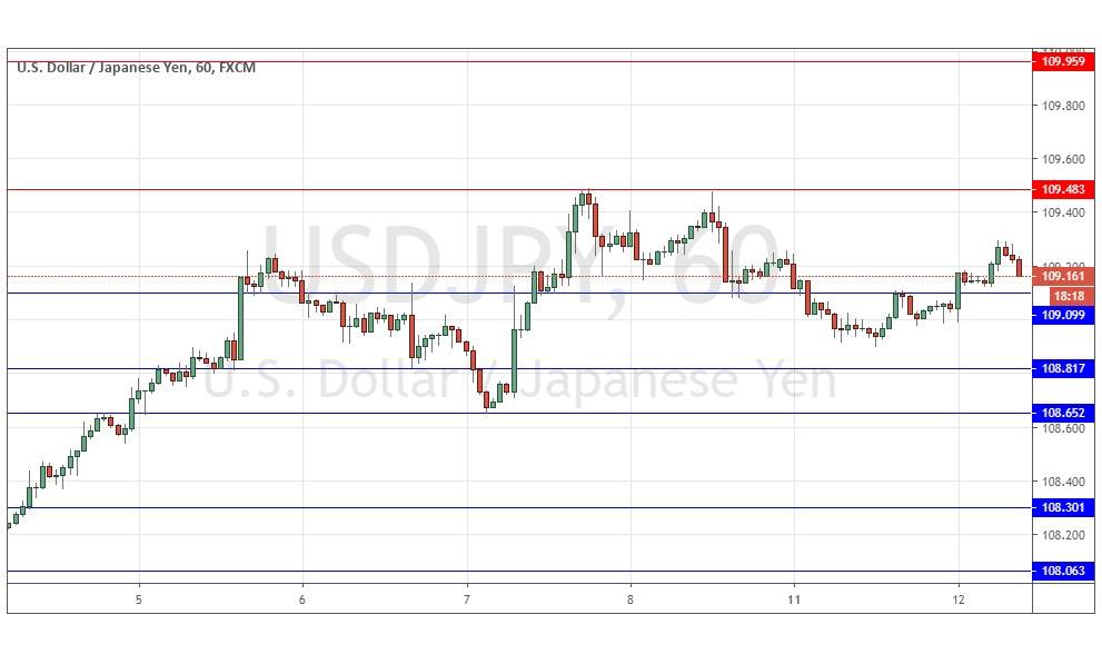 Segnali Forex GBP/JPY