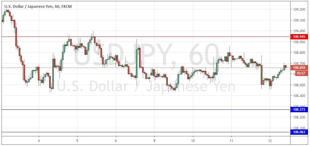 Segnali Forex EUR/USD Segnali Forex EUR/USD