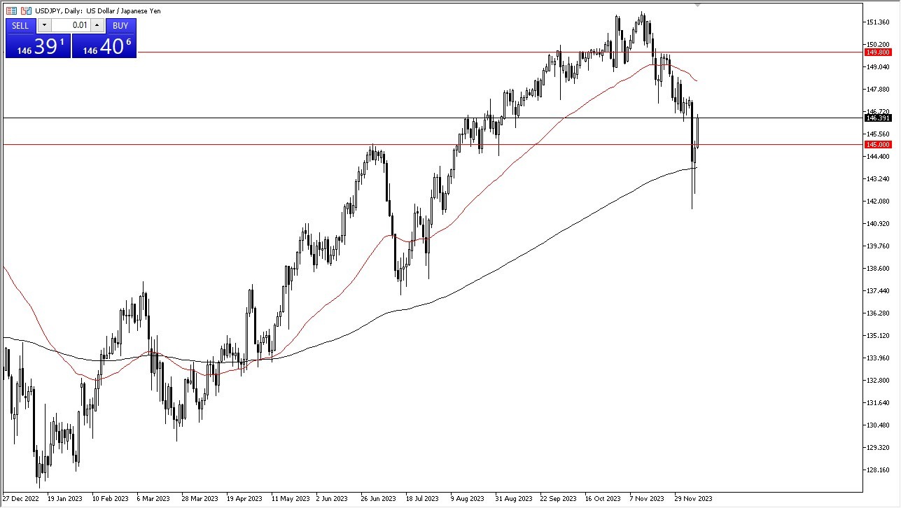 USD/JPY