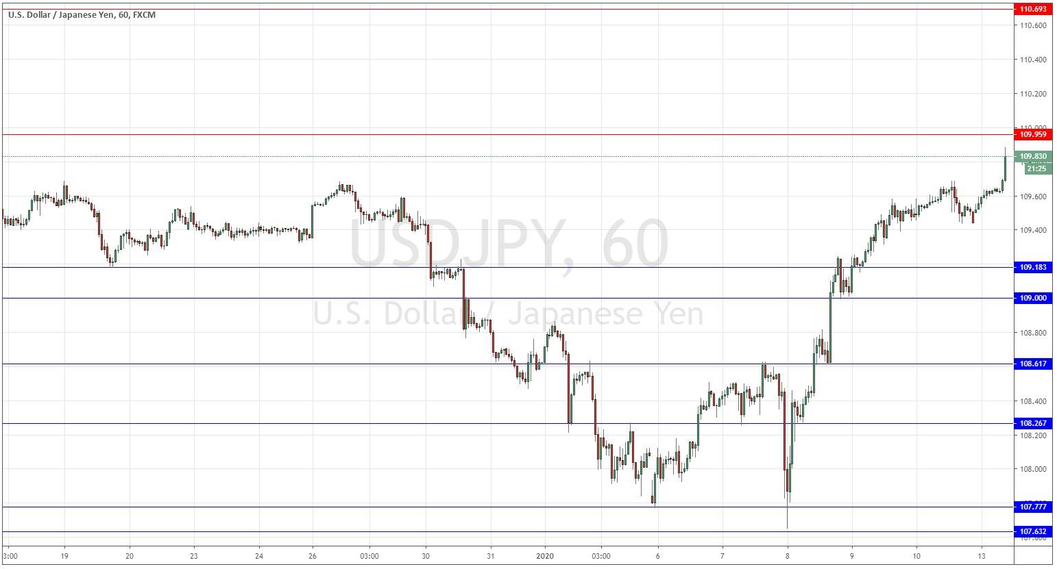 USDJPY USDJPY