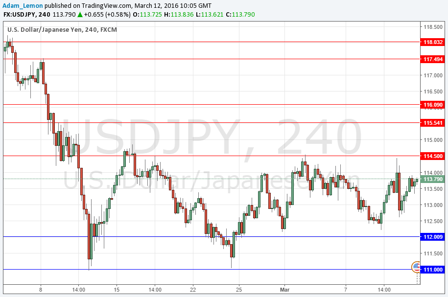 USDJPY
