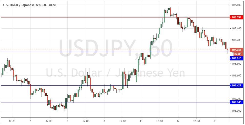 زوج الدولار الأمريكي/الين الياباني