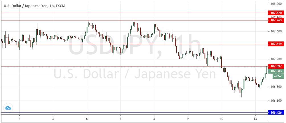 USD/JPY USD/JPY