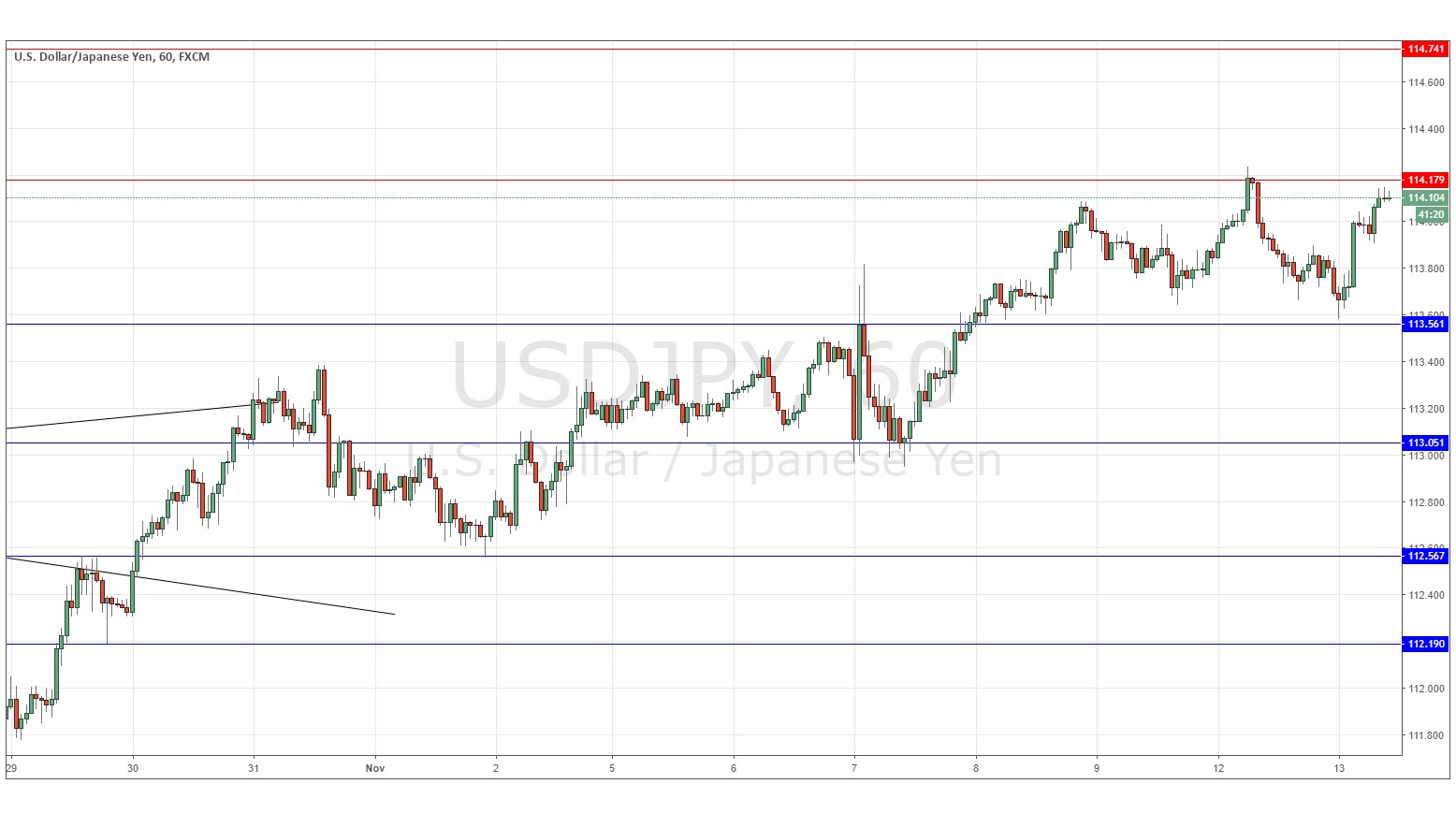 Segnali Forex USD/JPY Segnali Forex USD/JPY