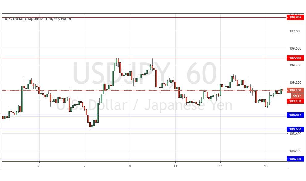 الرسم البياني لزوج الدولار الأمريكي/الين الياباني