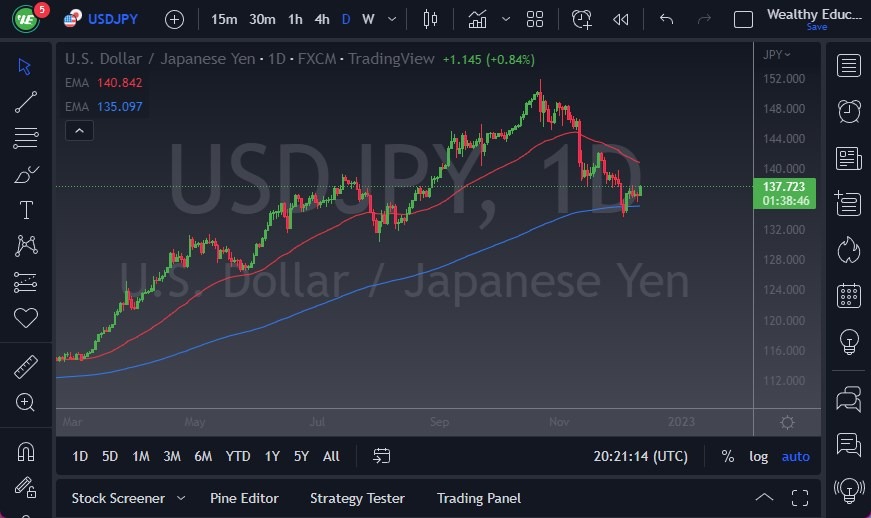 USD/JPY
