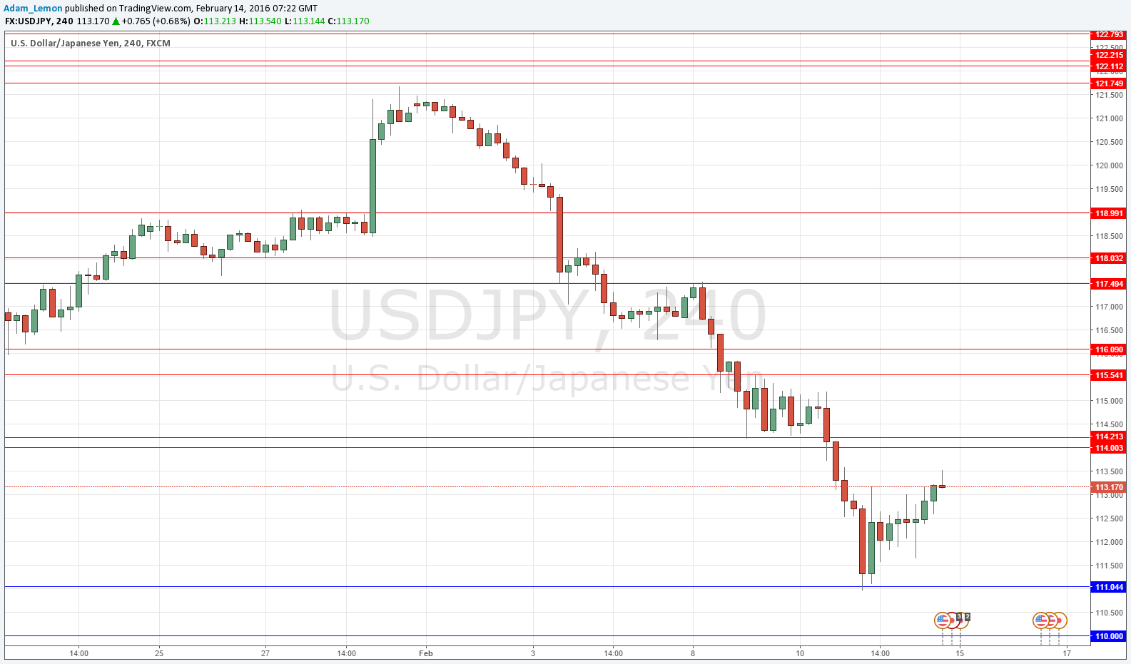 USDJPY USDJPY