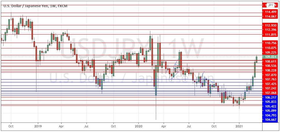 USD/JPY weekly chart USD/JPY weekly chart