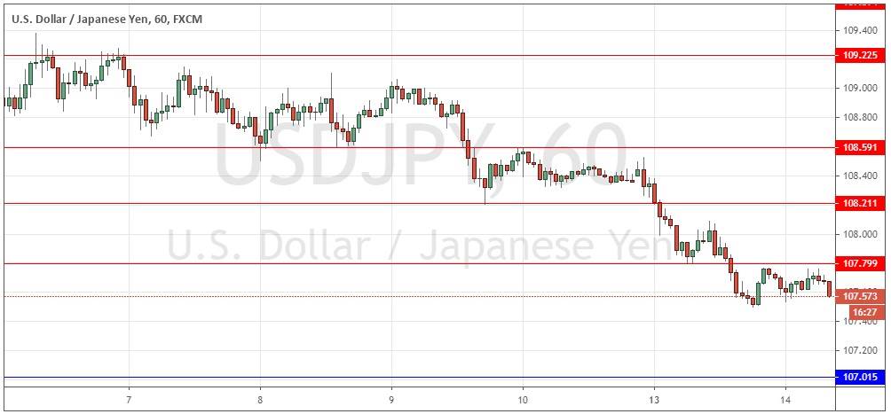 زوج الدولار الأمريكي /الين الياباني