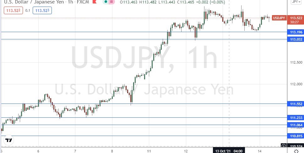 الرسم البياني لزوج الدولار الأمريكي/الين الياباني الرسم البياني لزوج الدولار الأمريكي/الين الياباني