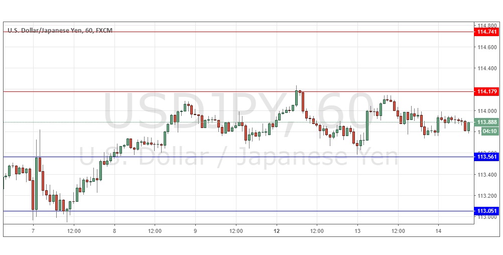 Segnali Forex USD/JPY Segnali Forex USD/JPY