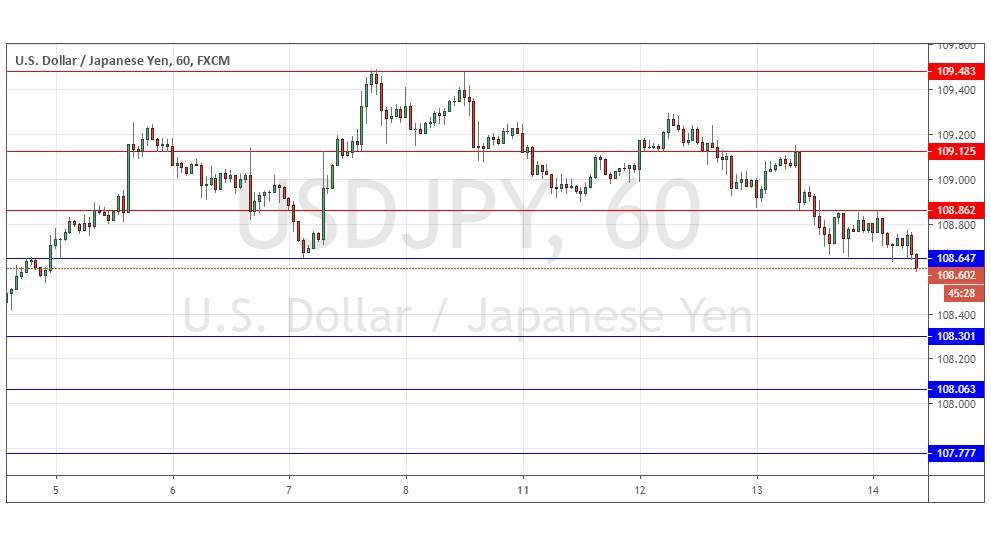 Segnali Forex USD/JPY