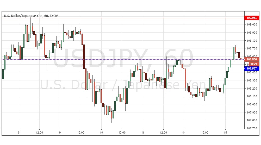 Segnali USD/JPY Segnali USD/JPY