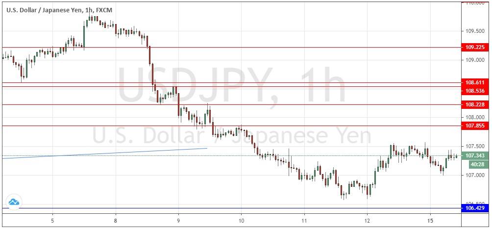 Señal Forex del Par USD/JPY Señal Forex del Par USD/JPY