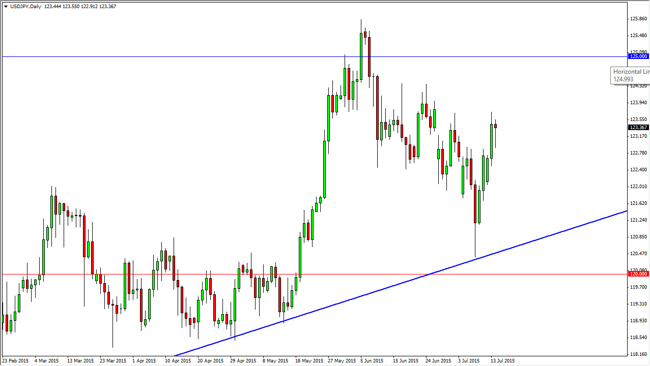 USD/JPY Daily USD/JPY Daily
