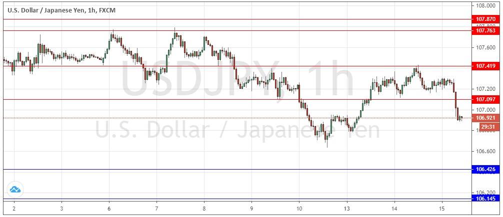 USD/JPY USD/JPY