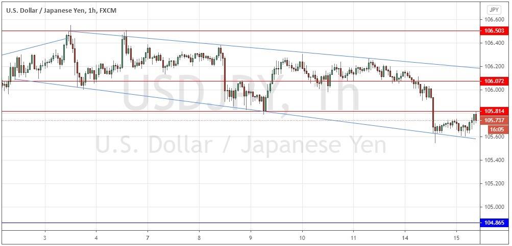 USD/JPY
