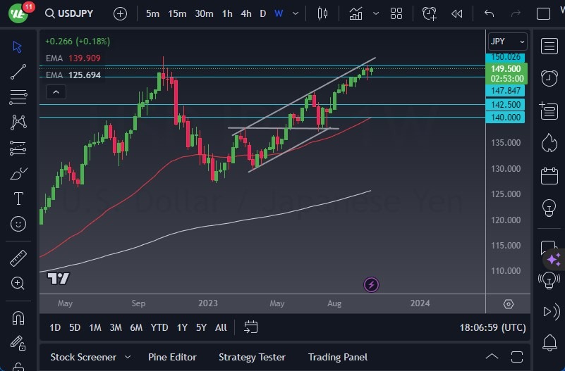 USD/CAD - Canadian Dollar Struggling, Is 1.40 Next?