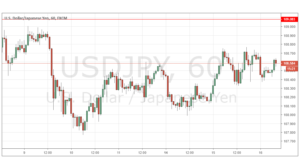Segnali Forex USD/JPY Segnali Forex USD/JPY