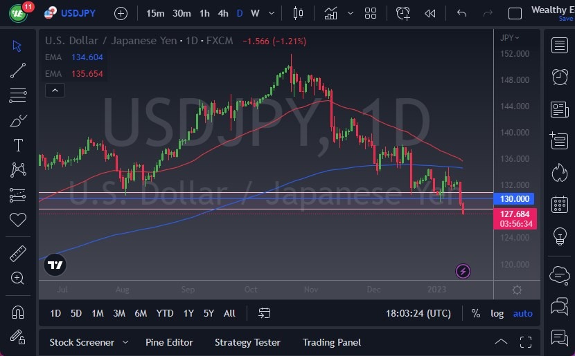 USD/JPY USD/JPY
