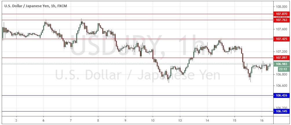 Señal Forex del Par USD/JPY Señal Forex del Par USD/JPY