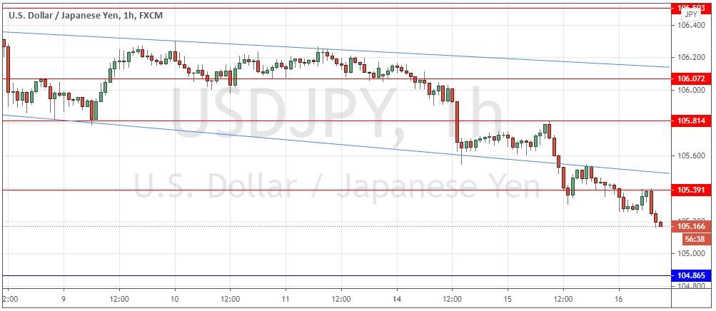 USD/JPY