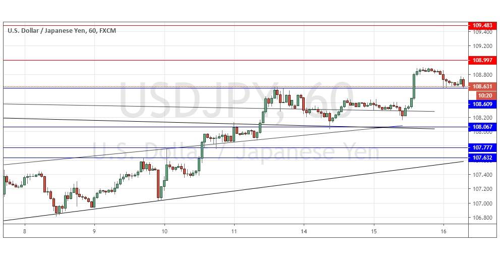Señal del Par USD/JPY Señal del Par USD/JPY
