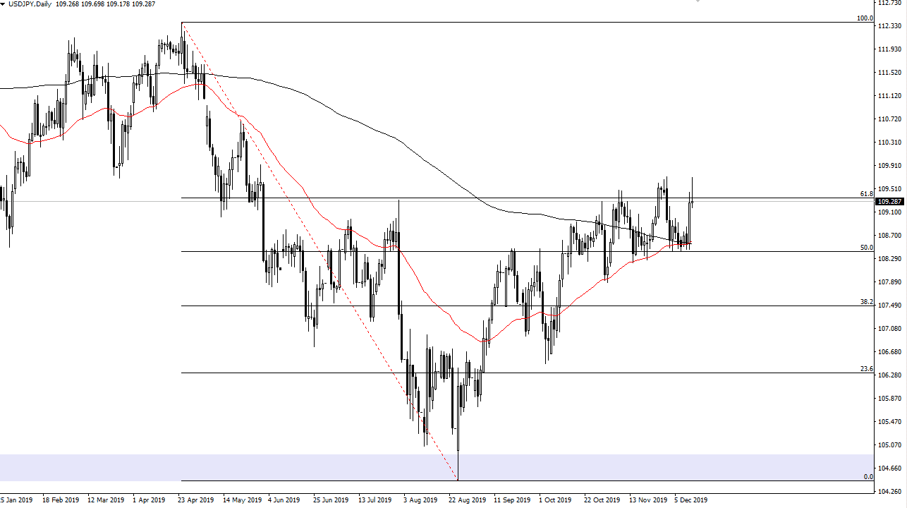 Pronóstico del USD/JPY Pronóstico del USD/JPY