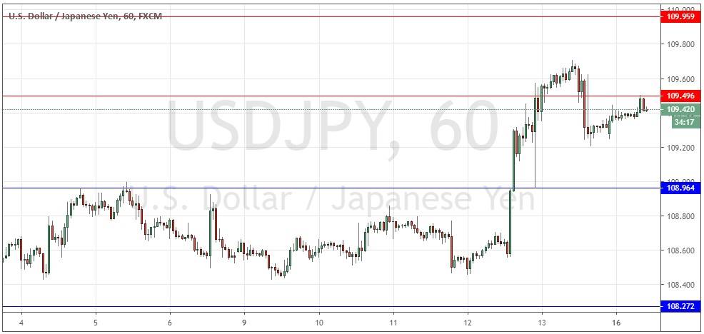Señal Forex del par USD/JPY Señal Forex del par USD/JPY