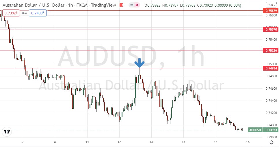 USD/JPY Weekly Chart