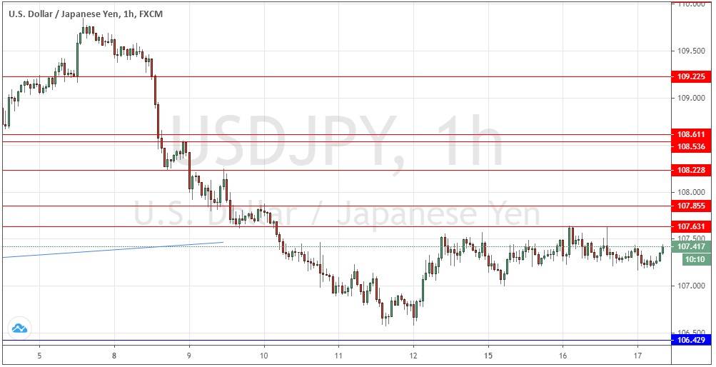Señal Forex del Par USD/JPY