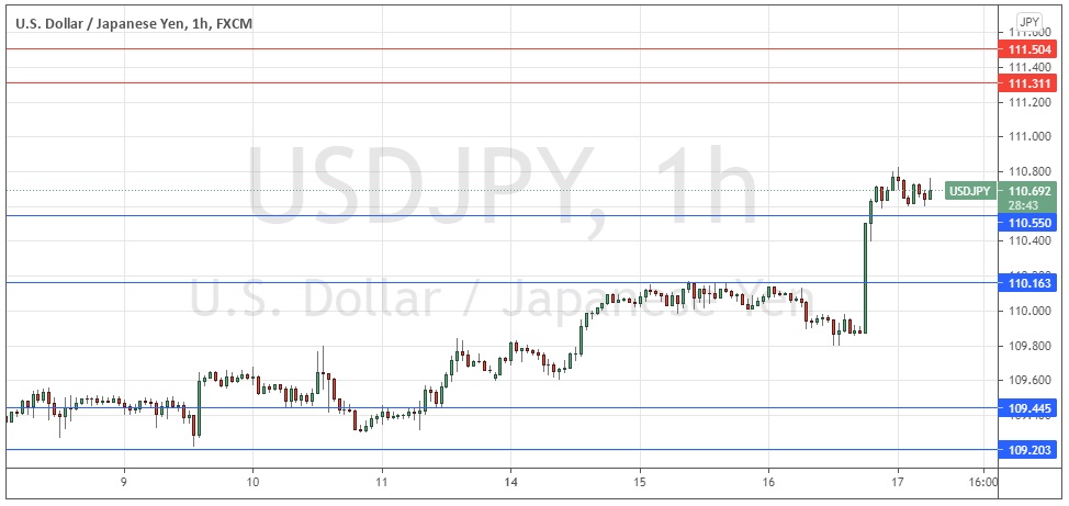 Señal Forex del USD/JPY Señal Forex del USD/JPY