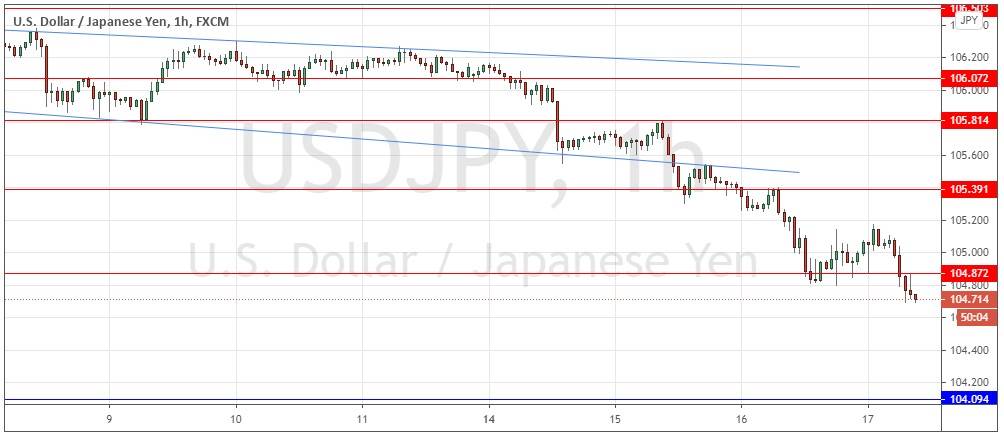 USD/JPY USD/JPY