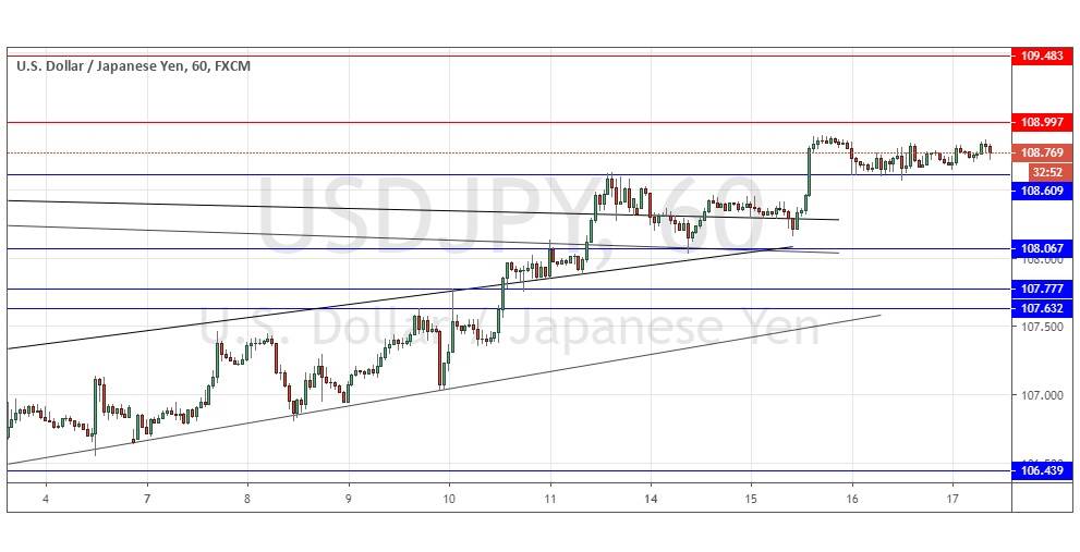 usdjpy
