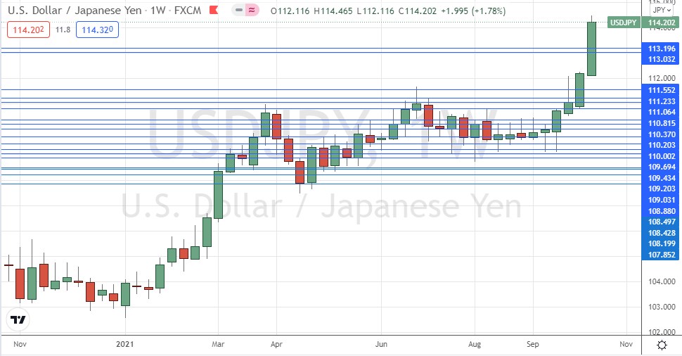 USD/JPY Weekly Chart USD/JPY Weekly Chart