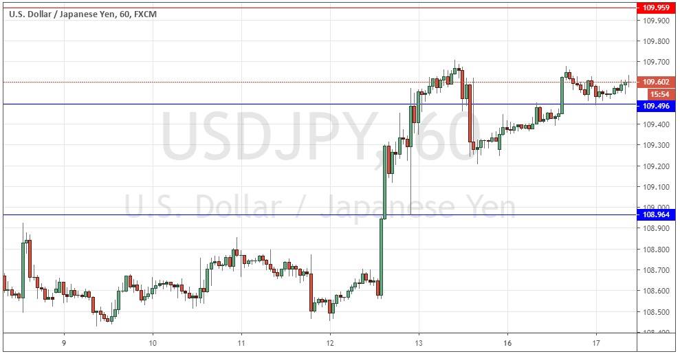 Segnali Forex USD/JPY