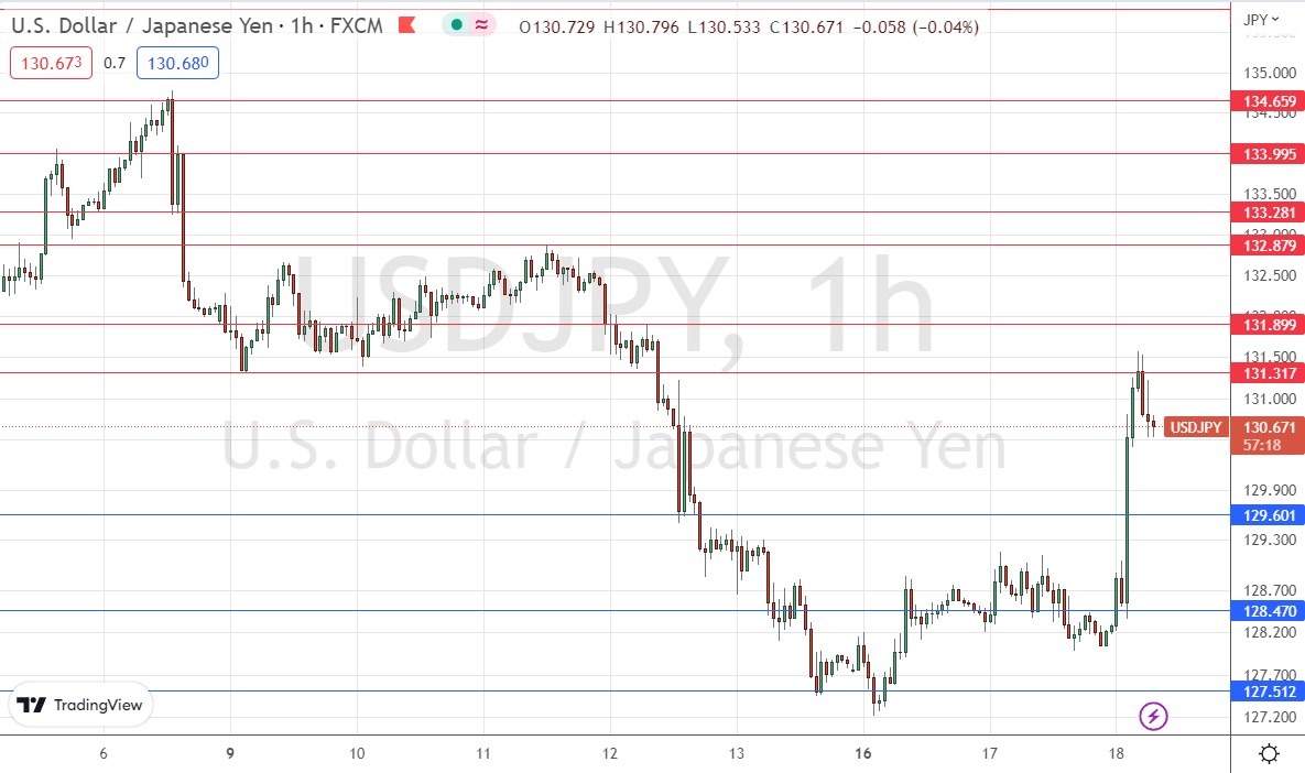 USD/JPY USD/JPY