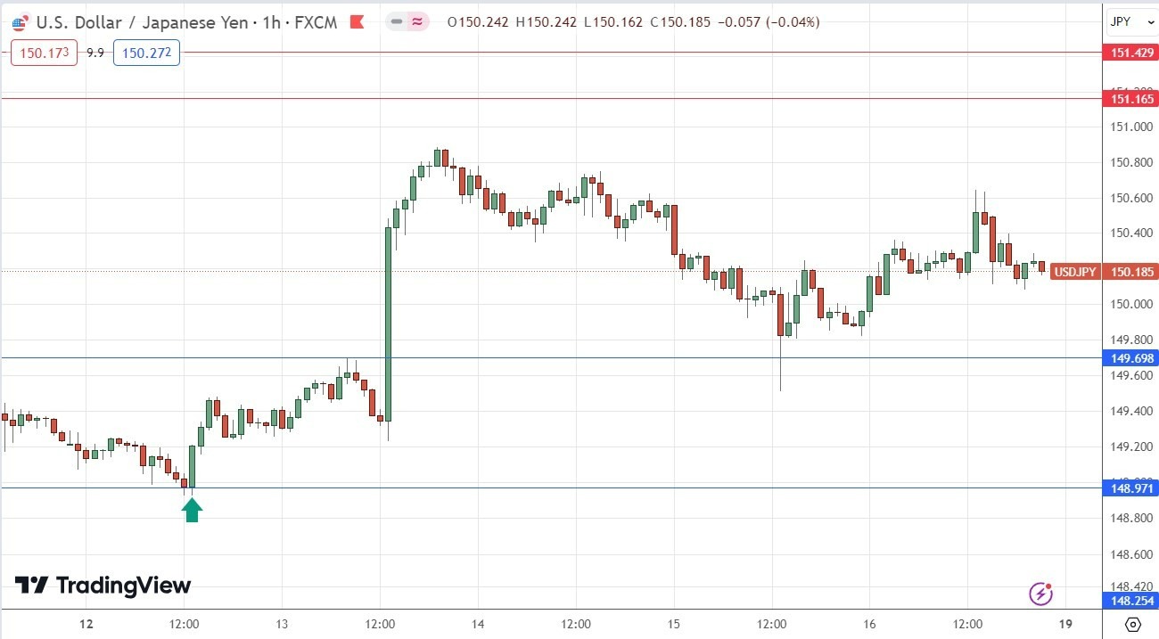 USD/JPY: Pronóstico Semanal 19/02 Gráfico | DailyForex.com USD/JPY: Pronóstico Semanal 19/02 Gráfico | DailyForex.com