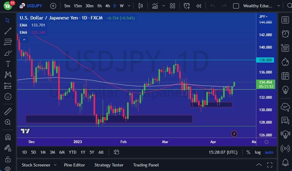 Pronostico del USD/JPY Hoy 18/04/2023