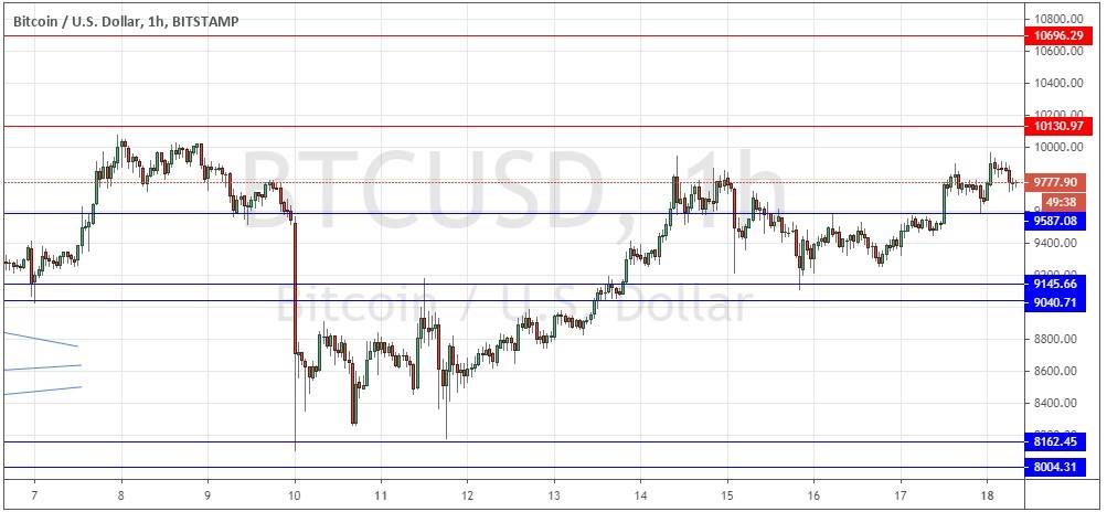 زوج الدولار الأمريكي/الين الياباني زوج الدولار الأمريكي/الين الياباني