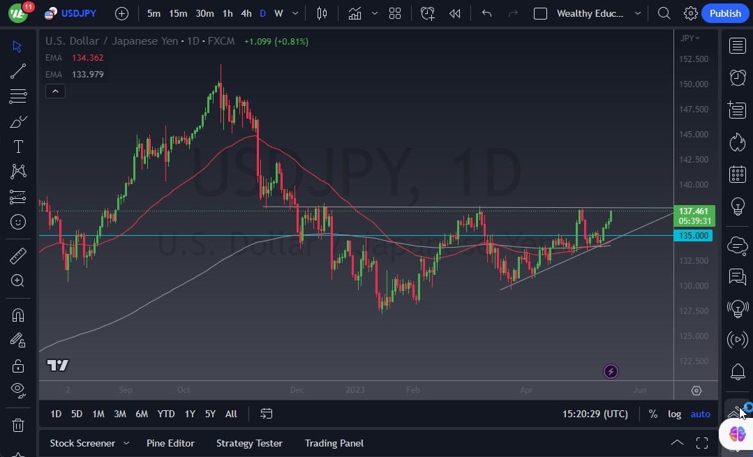 USD/JPY